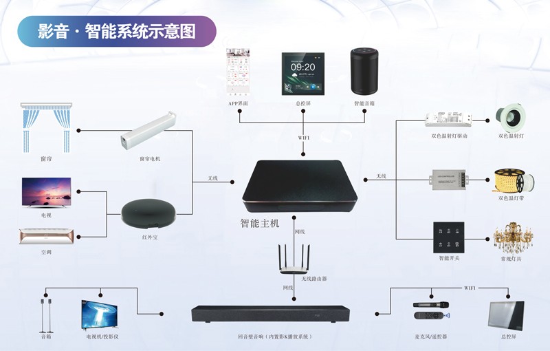 能影K Soundbar回音壁打造智慧生活旗舰厅appPartyhouse派对屋