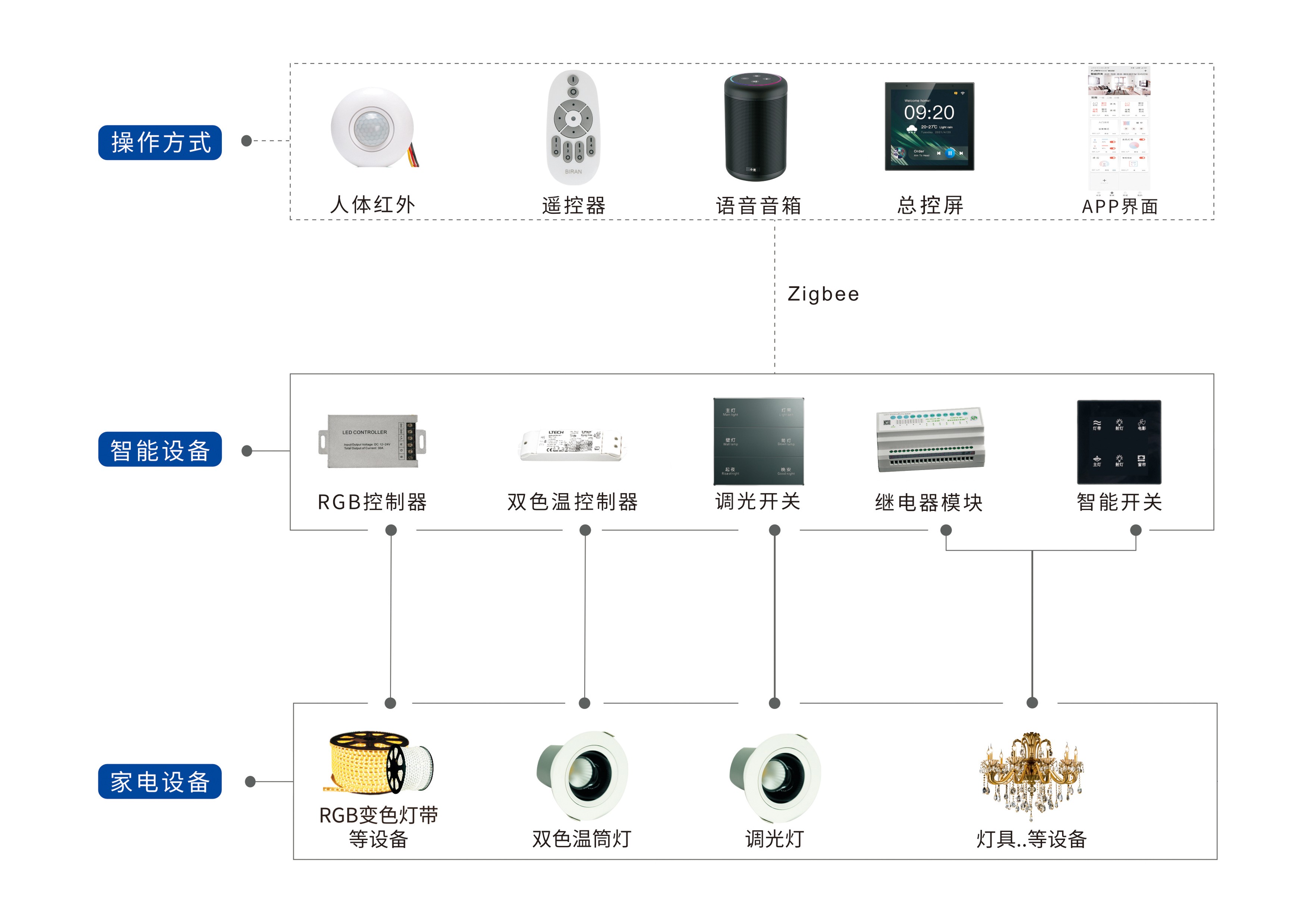 能影K Soundbar回音壁打造智慧生活旗舰厅appPartyhouse派对屋智(图3)