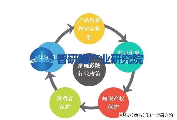 ：该行业在我国逐渐兴起并迅速发展旗舰厅app中国家庭影院行业报告(图3)