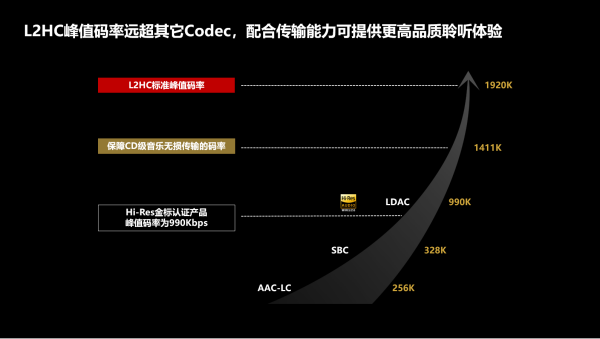 C发布 产业发展进入新的里程碑ag旗舰厅