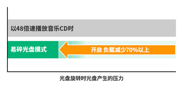 质静音驱动新纪元 守护您重要的音乐资产ag旗舰厅登录影音行业先锋 引领高品(图2)