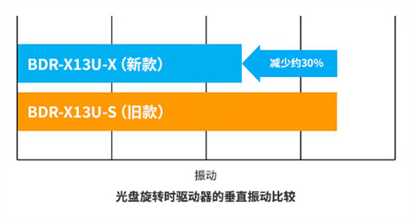 质静音驱动新纪元 守护您重要的音乐资产ag旗舰厅登录影音行业先锋 引领高品(图5)