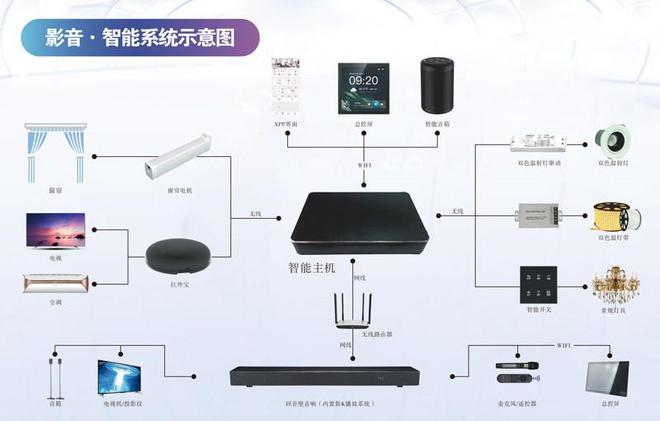 派对屋智能影K回音壁提升小空间的氛围ag旗舰手机版Partyhouse(图6)